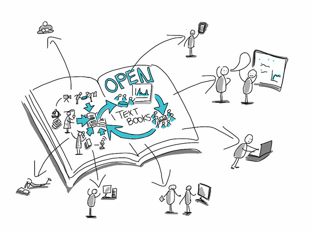 Sketch of an open book with the words 'Open Text Books' and arrow spreading out to figures of people reading and using tech