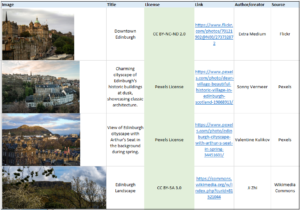 Asset register displaying licensed photographs of the City of Edinburgh.