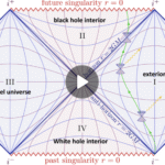 relativity penrose diagram